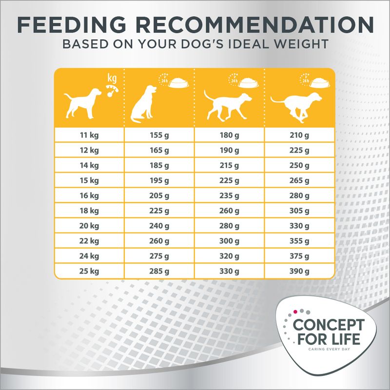 Concept for Life Medium Sensitive 1.5kg