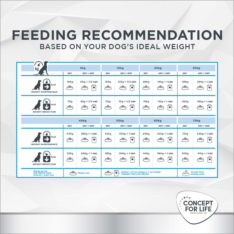 Concept for Life Veterinary Diet Weight Control 1kg