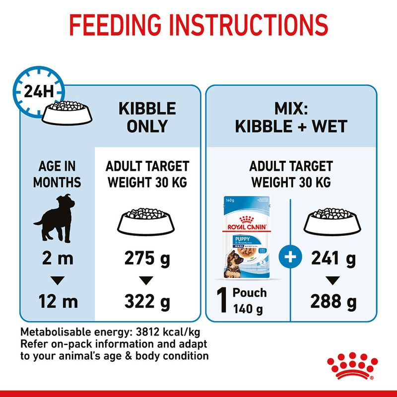 Royal Canin Maxi Puppy 4kg