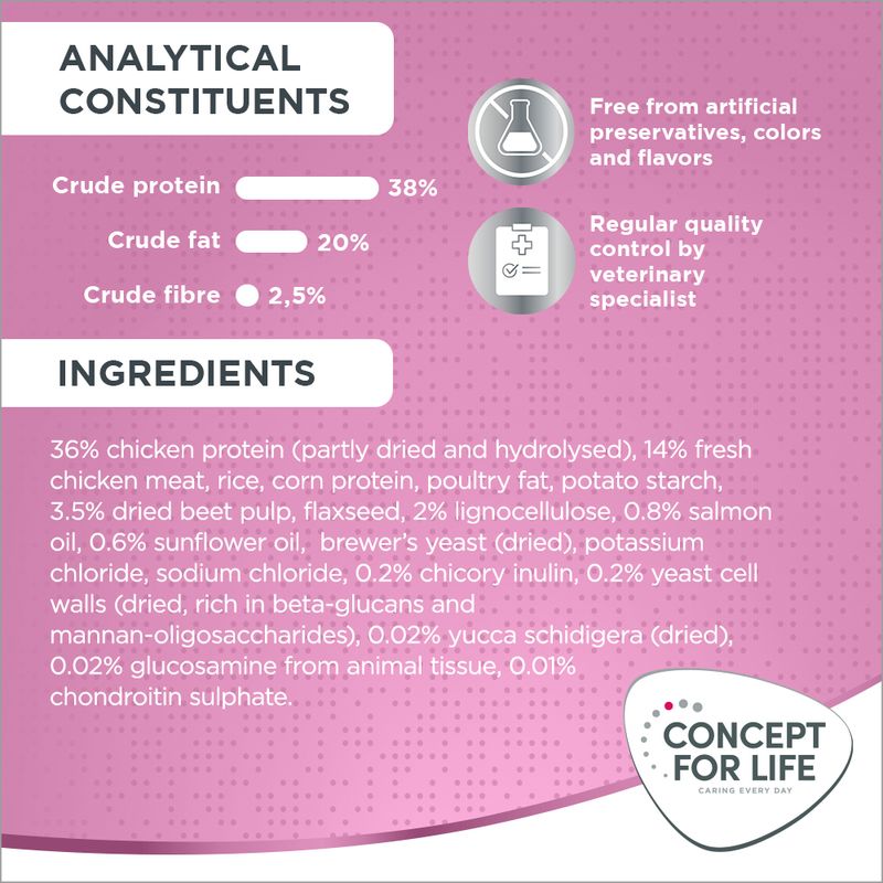 Concept for Life Kitten 400g