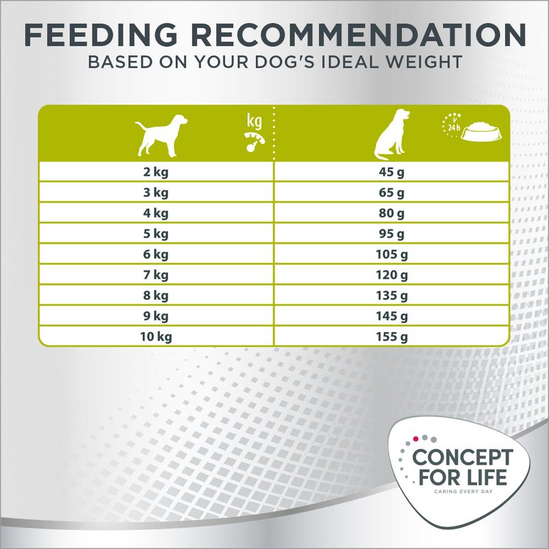 Concept for Life Mini Sterilised 1kg