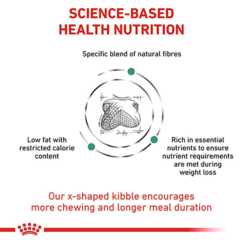 Royal Canin Veterinary Canine - Satiety Weight Management 6kg