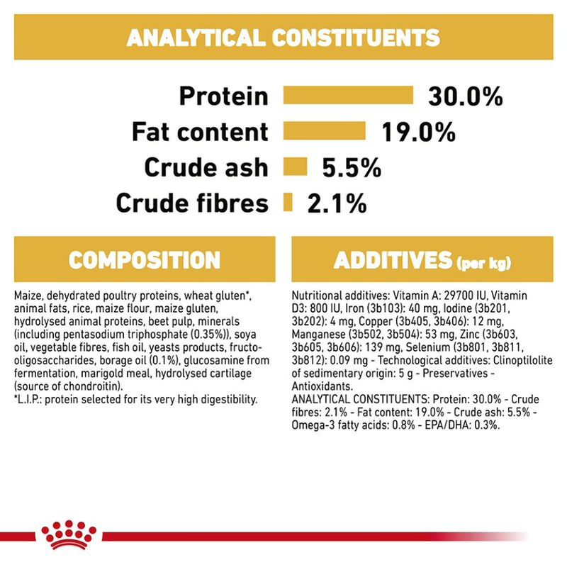 Royal Canin Poodle Adult 1.5kg
