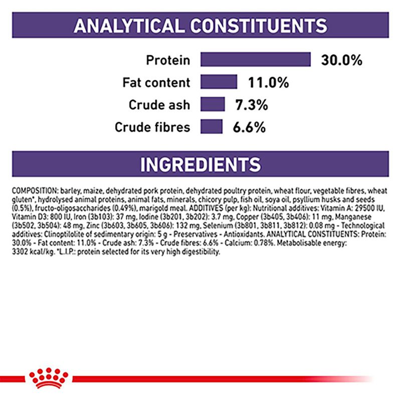 Royal Canin Expert - Neutered Adult Small Dog 3.5kg