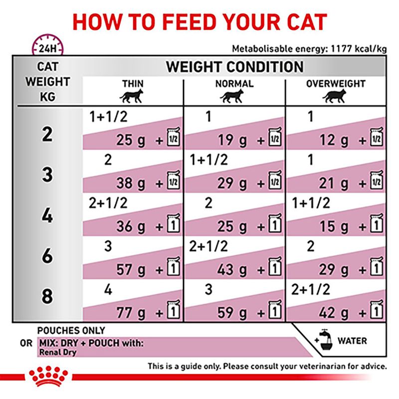 Royal Canin Veterinary - Renal with Chicken 12 x 85g