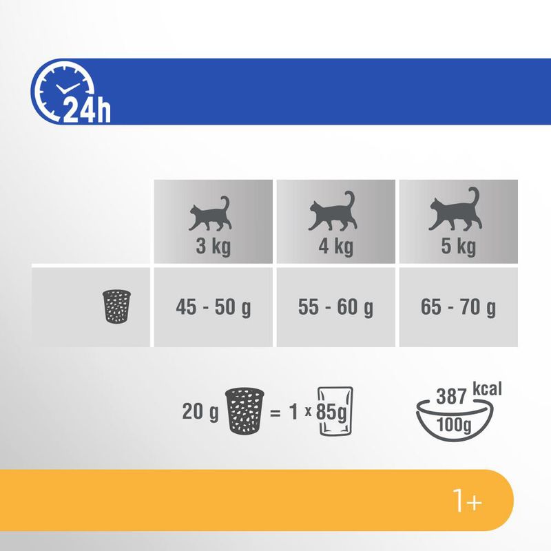 Perfect Fit Sensitive 1+ Rich in Turkey 1.4kg