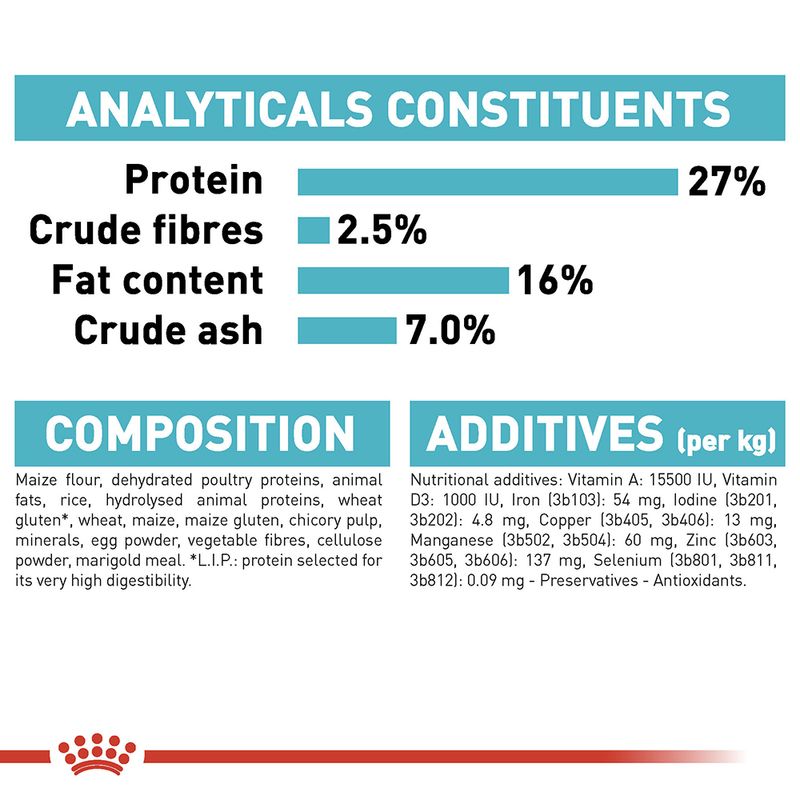 Royal Canin Mini Urinary Care 3kg