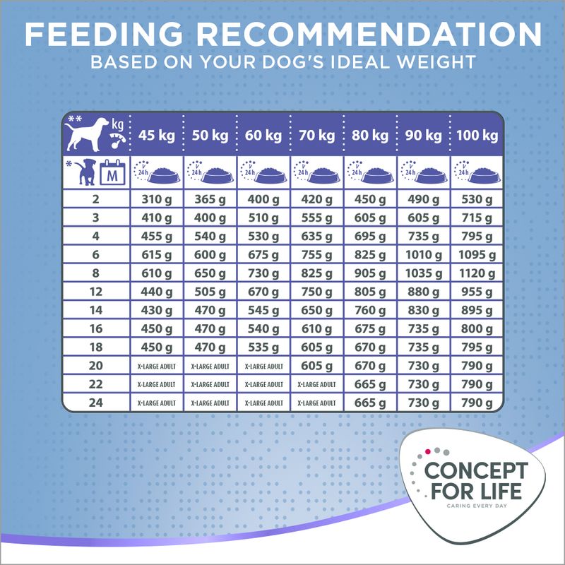 Concept for Life X-Large Puppy & Junior 1.5kg