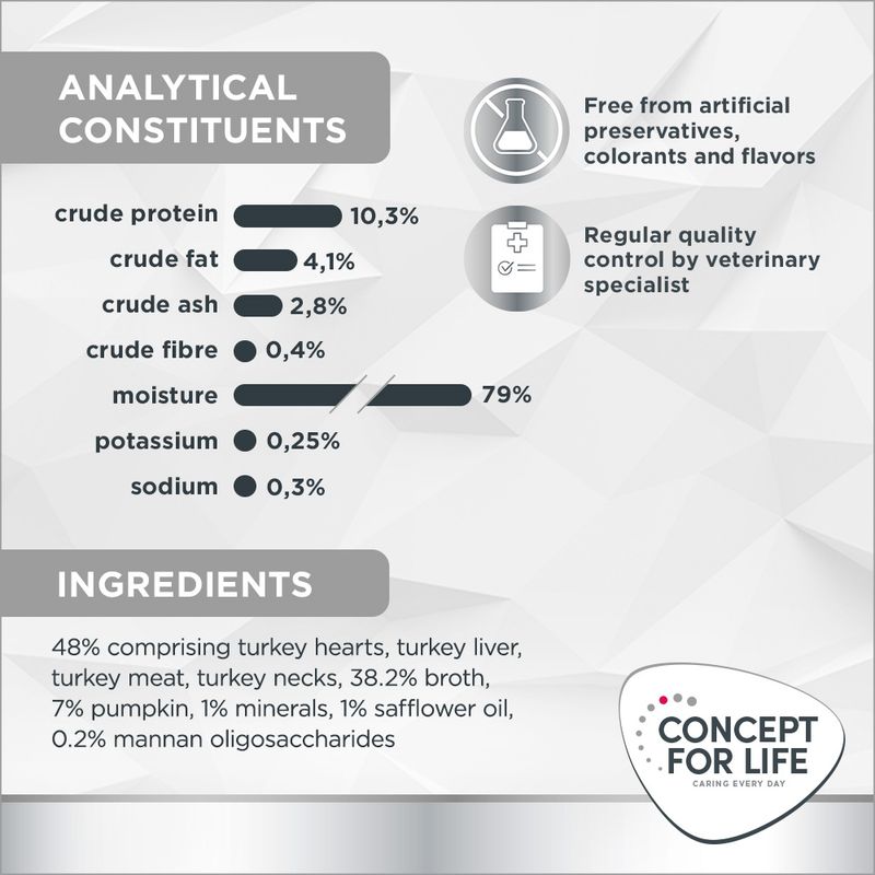 Concept for Life Veterinary Diet Gastrointestinal 6 x 200g
