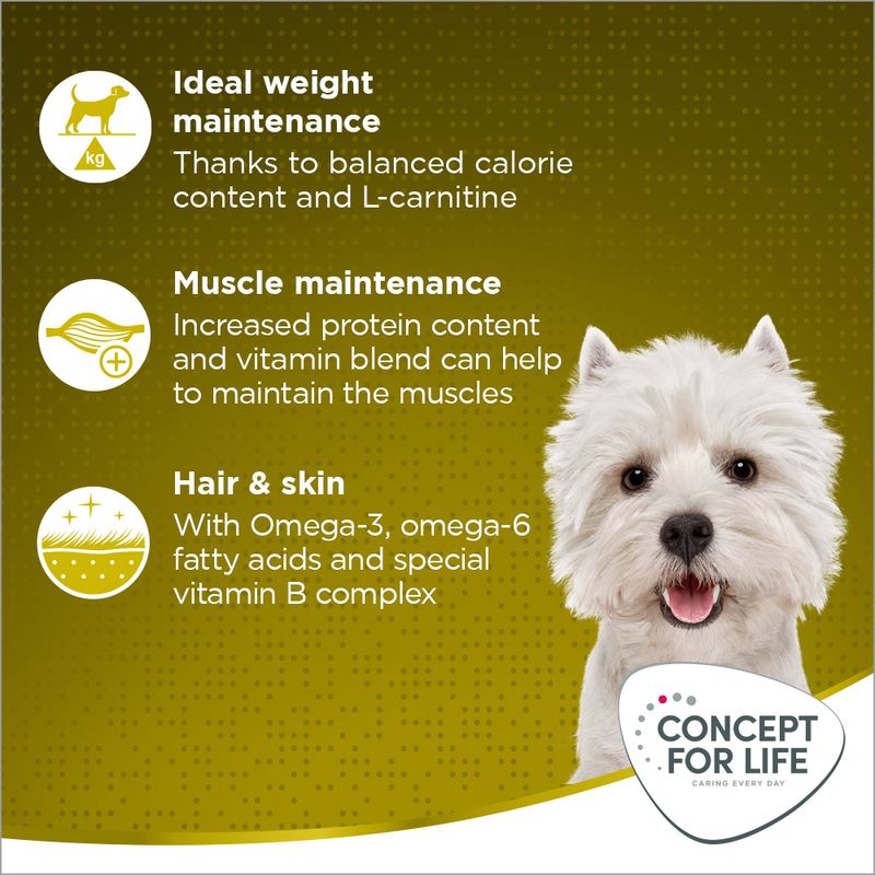 Concept for Life Mini Adult 1.5kg