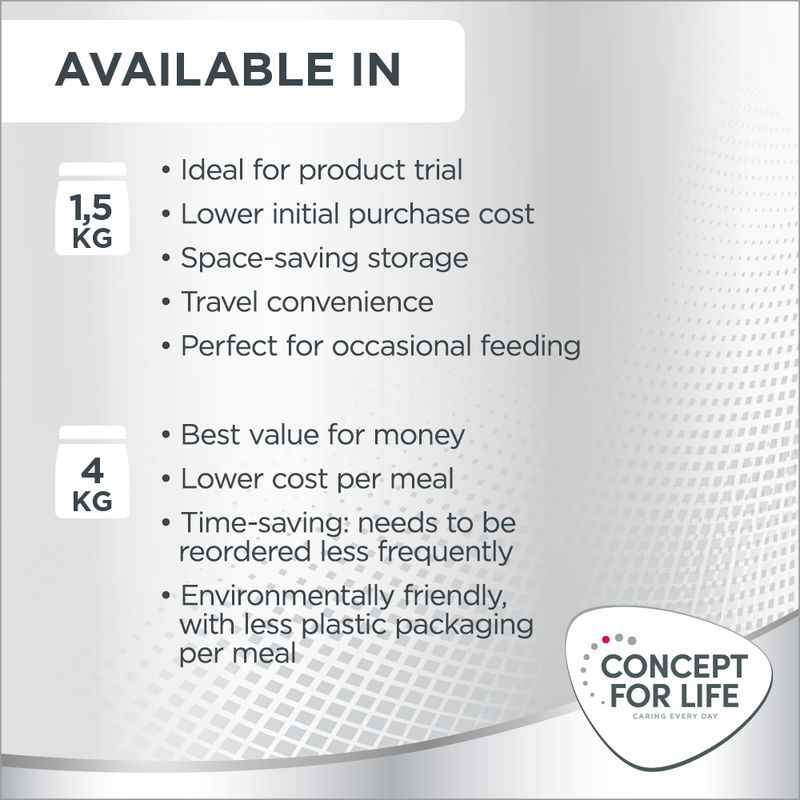 Concept for Life Mini Sensitive 4kg