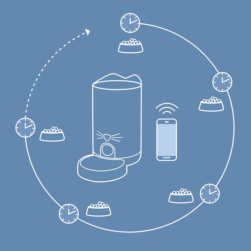 Catit PIXI Smart Automatic Feeder Accessoires: Drying Pad 3-pack