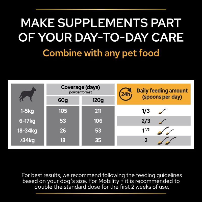 PRO PLAN Mobility Dog Supplement Powder 60g