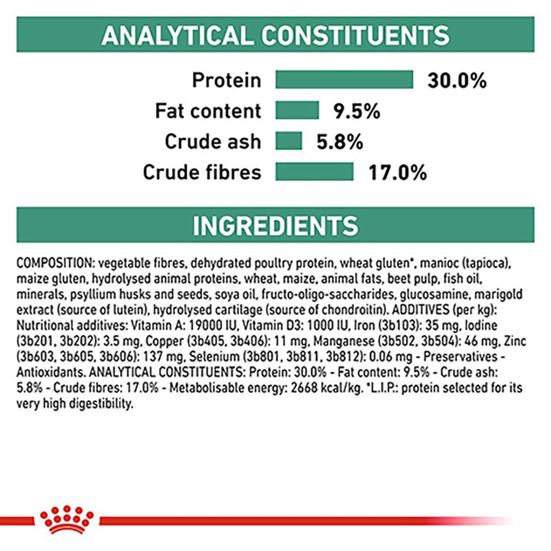 Royal Canin Veterinary Canine - Satiety Weight Management 6kg