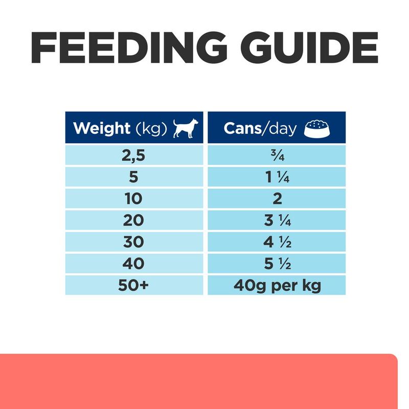 Hill's Prescription Diet On-Care with Chicken 12 x 354g
