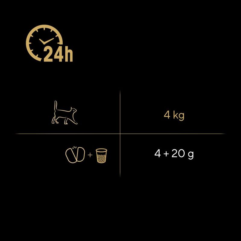 Sheba Perfect Portions 6 x 37.5g Chicken in Loaf