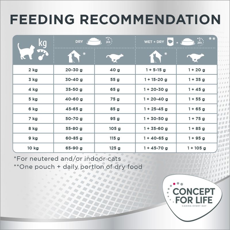 Concept for Life Oral Care 400g