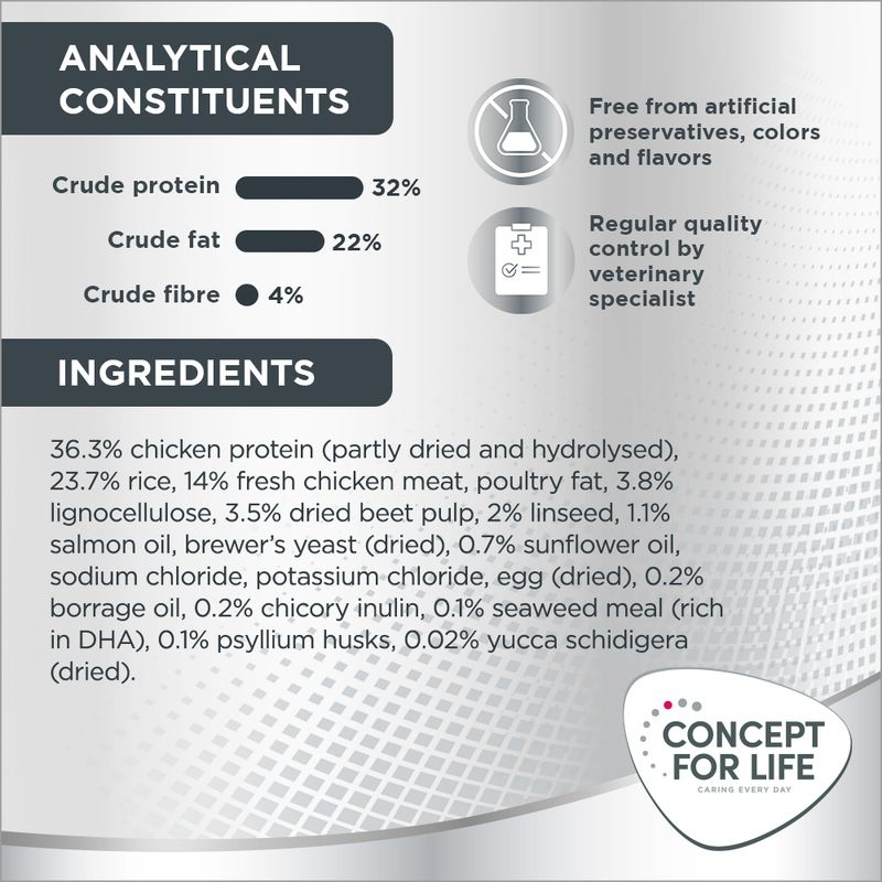 Concept for Life Beauty Adult 400g