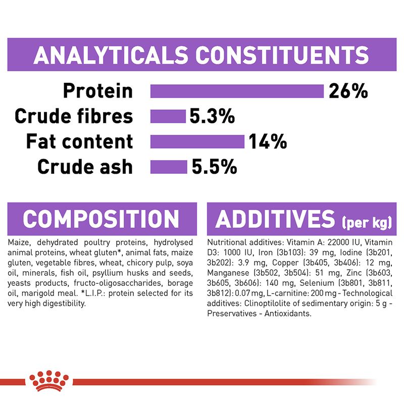 Royal Canin X-Small Sterilised 1.5kg