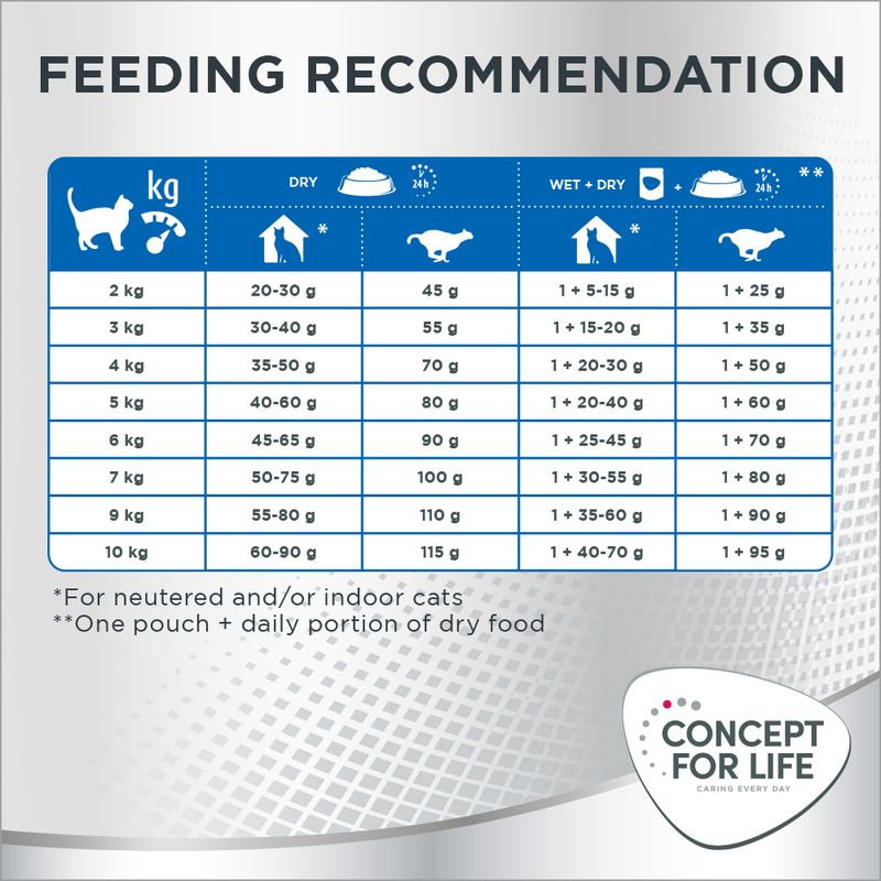 Concept for Life Calm 400g