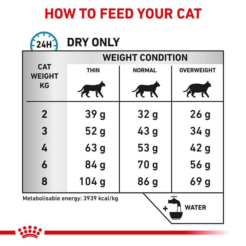 Royal Canin Veterinary Cat - Anallergenic 2kg