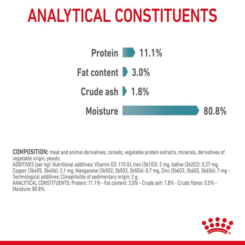 Royal Canin Hairball Care in Jelly 12 x 85g