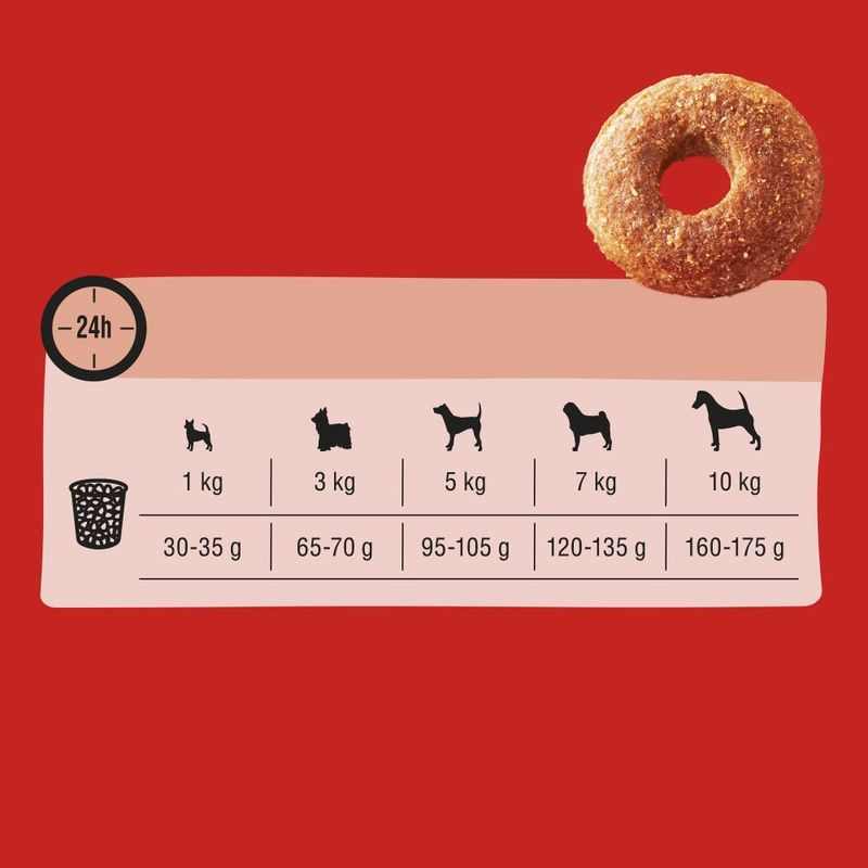 Frolic Mini with Poultry 6kg (4 x 1.5kg)