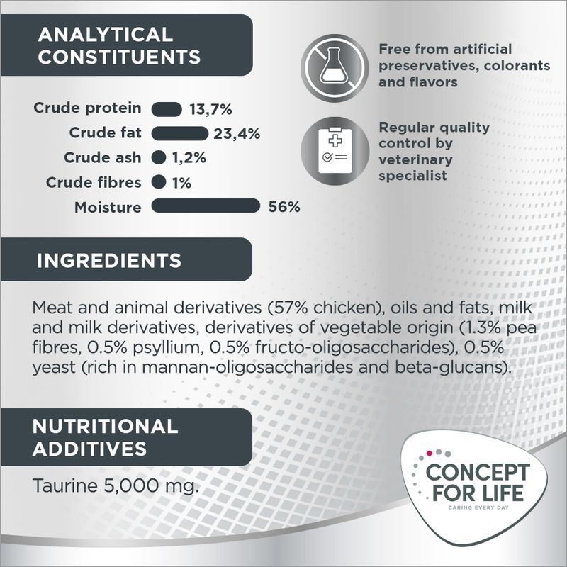Concept for Life Sensitive Paste 75g