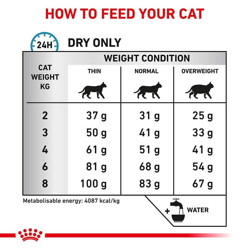 Royal Canin Veterinary Feline Hypoallergenic 2.5kg