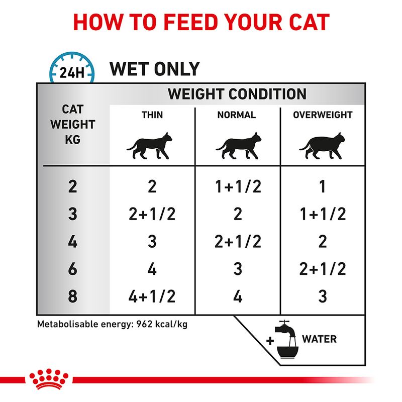 Royal Canin Veterinary – Sensitivity Control Chicken 12 x 85g