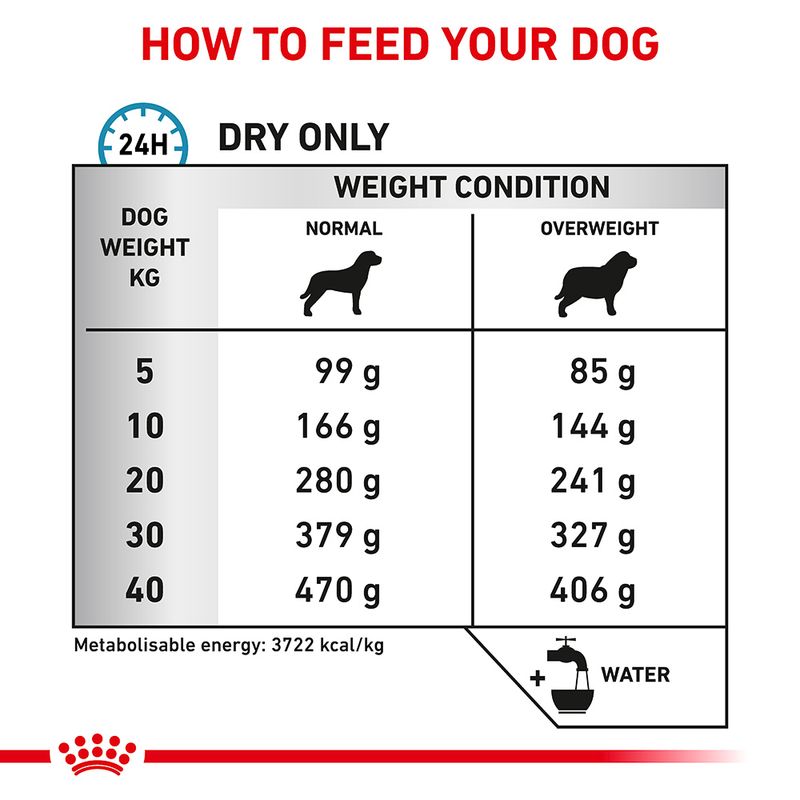 Royal Canin Veterinary Canine Hypoallergenic Moderate Calorie 7kg