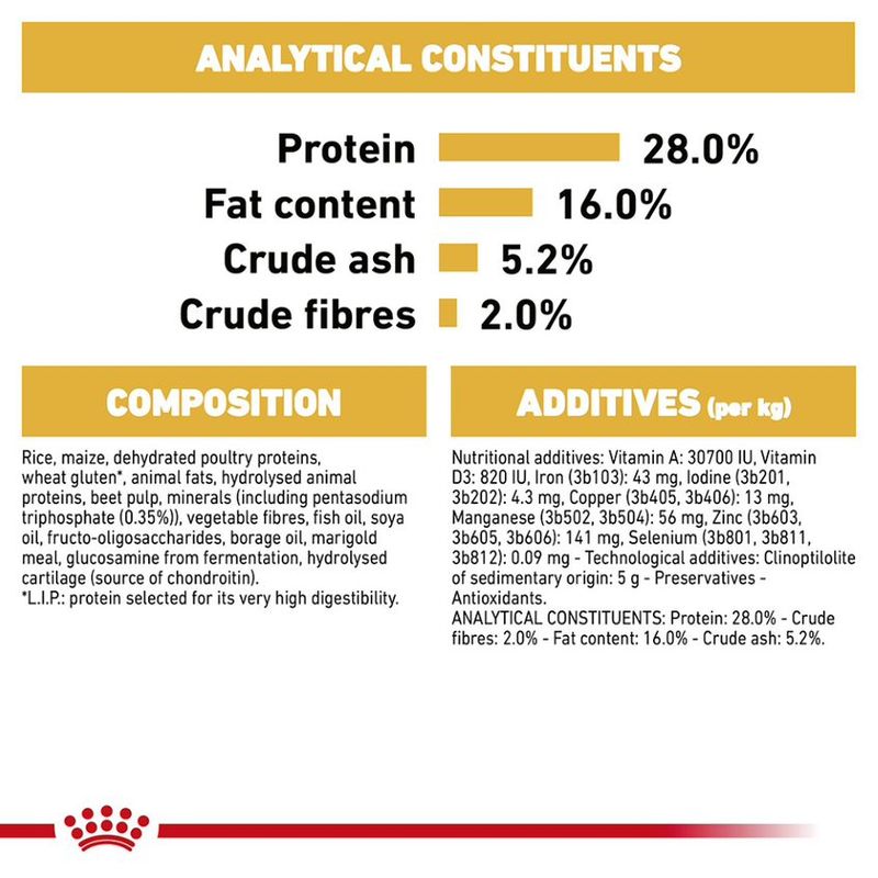 Royal Canin Chihuahua Adult 1.5kg