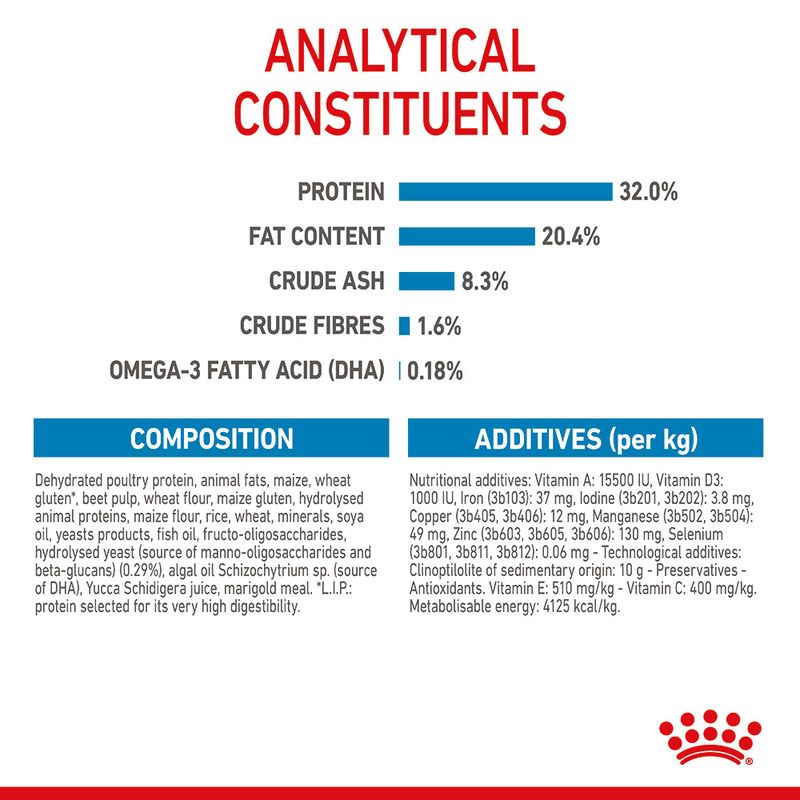 Royal Canin Medium Puppy 4kg