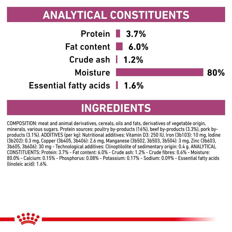 Royal Canin Veterinary Dog - Renal in Gravy 12 x 100g