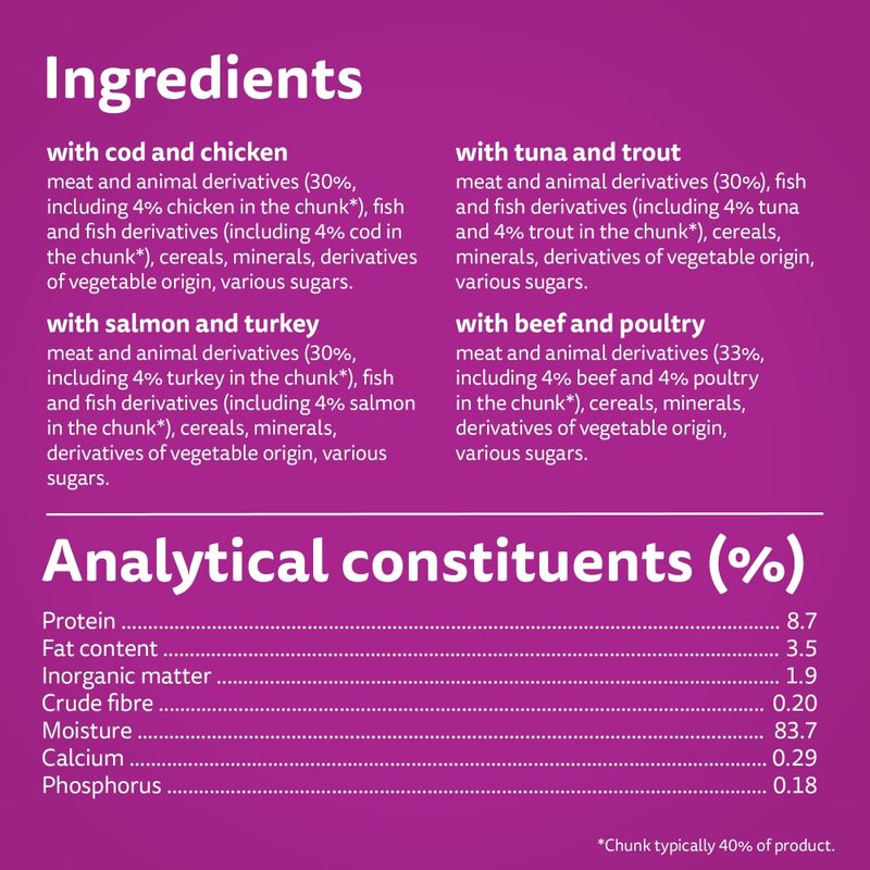 Whiskas Duo Pouches Jumbo Pack 96 x 85g Classic Combos in Jelly