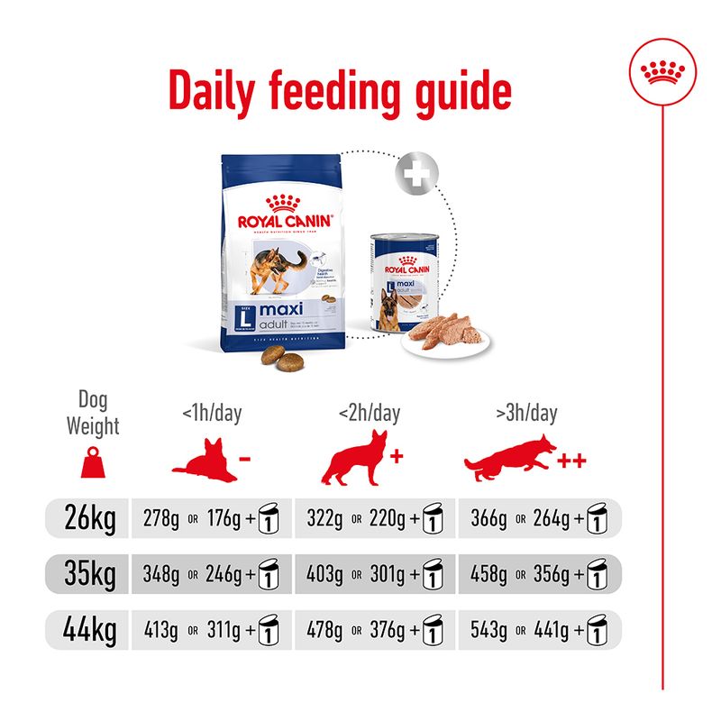 Royal Canin Maxi Adult 4kg