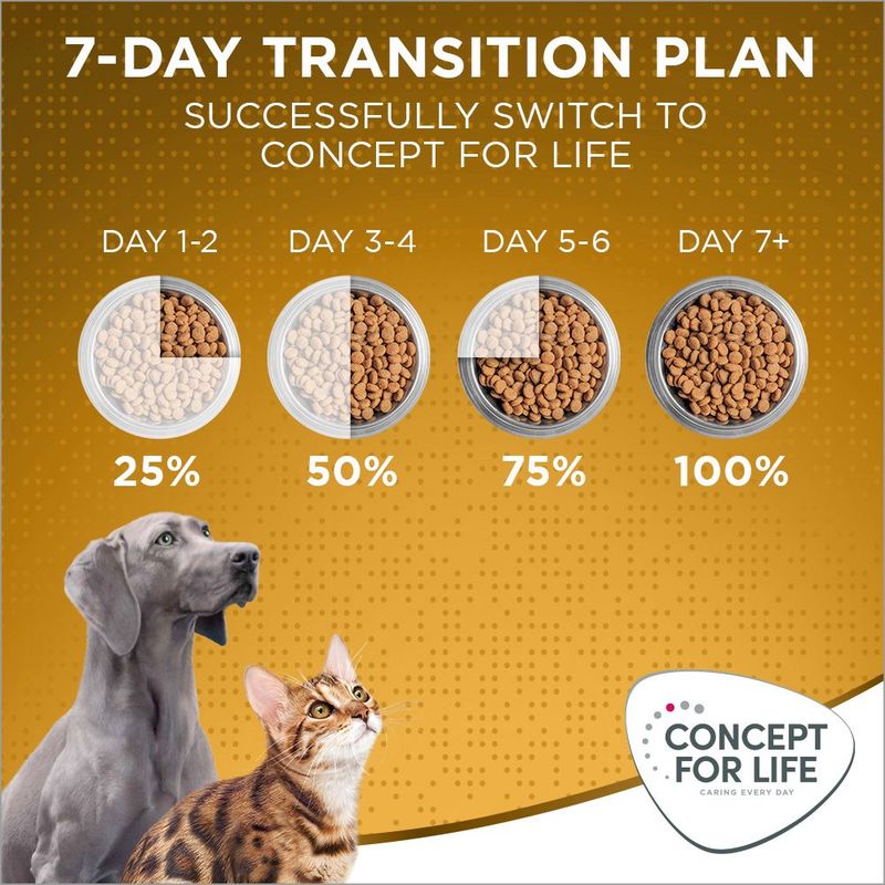 Concept for Life Indoor Cats 400g