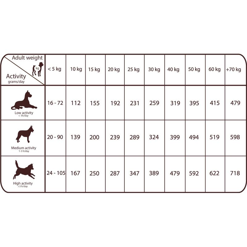 Natural Greatness Turkey Economy package: 2 x 10 kg