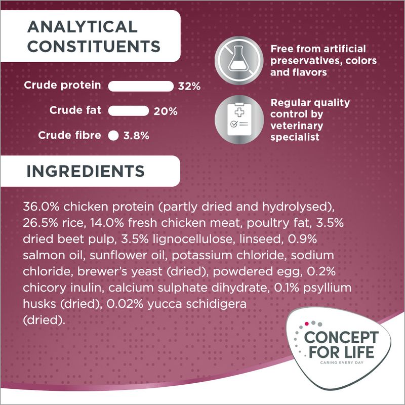 Concept for Life All Cats 400g