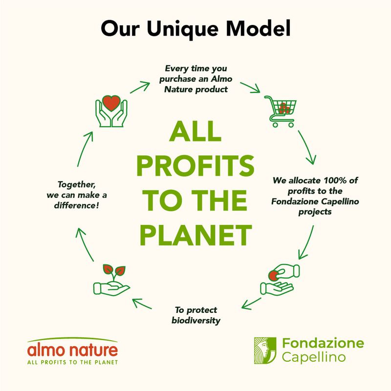 Almo Nature Cat Litter 2.27kg