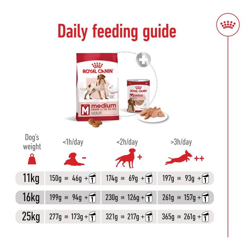 Royal Canin Medium Adult 4kg