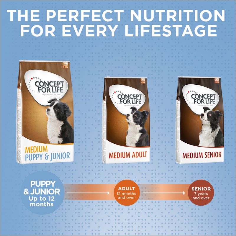 Concept for Life Medium Puppy & Junior 1.5kg