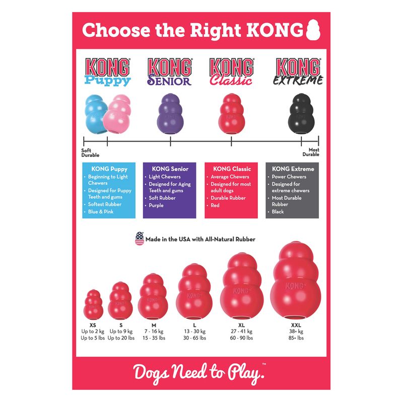 KONG Classic Red Extra Small