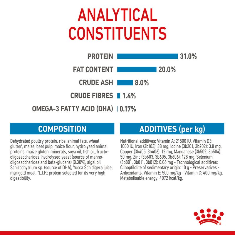 Royal Canin Mini Puppy 2kg