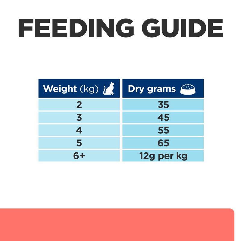 Hill's Prescription Diet On-Care with Chicken 1.5kg