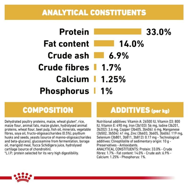 Royal Canin Labrador Retriever Puppy 3kg