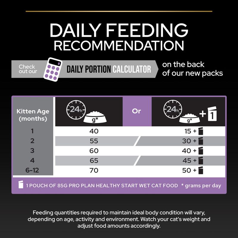 PURINA PRO PLAN Kitten Healthy Start - Rich in Chicken 3kg