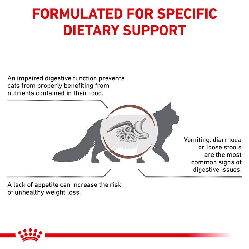 Royal Canin Veterinary Cat - Gastrointestinal 2kg