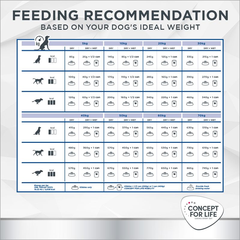 Concept for Life Veterinary Diet Dog Mobility 1kg