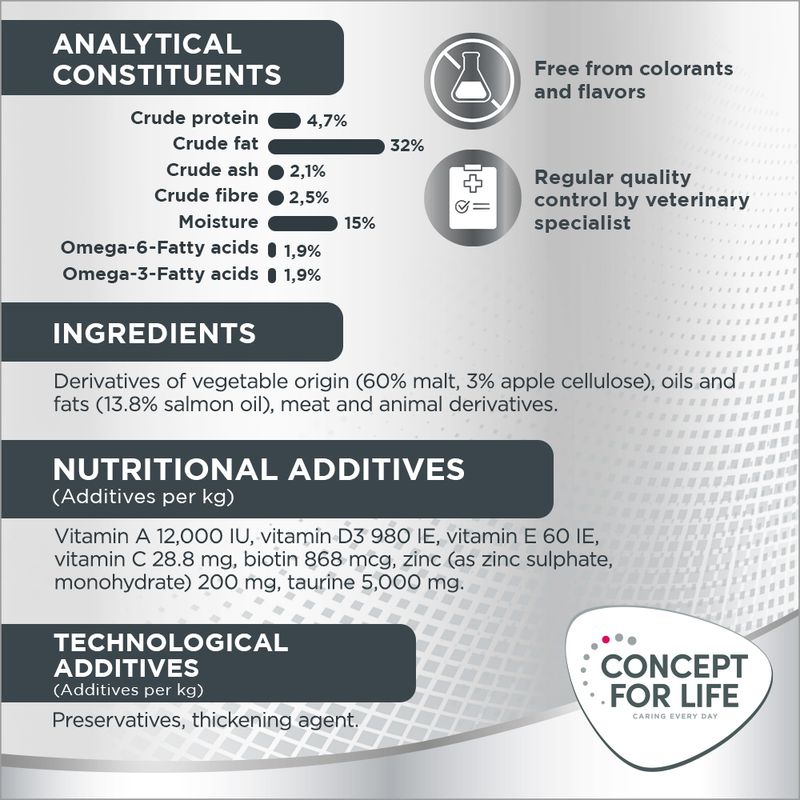 Concept for Life Beauty Paste 75g